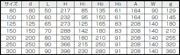 サイズ表 ウォームギア式 10K(5K 共用)バタフライダンパー弁 B−7−G