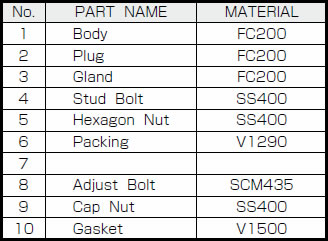 詳細表 フランジタイプグランドコック 3方 B−66