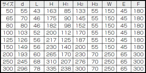 サイズ表 ウォームギア式 10K(5K 共用)バタフライバルブ B−1−G