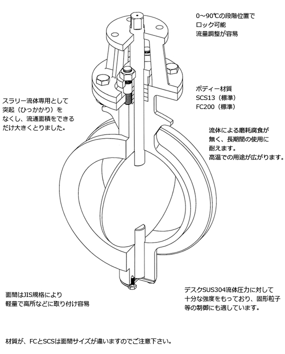 仕様 バタフライダンパーバルブ