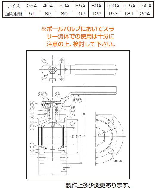 サイズ表 ショート面間ボールバルブ B-55