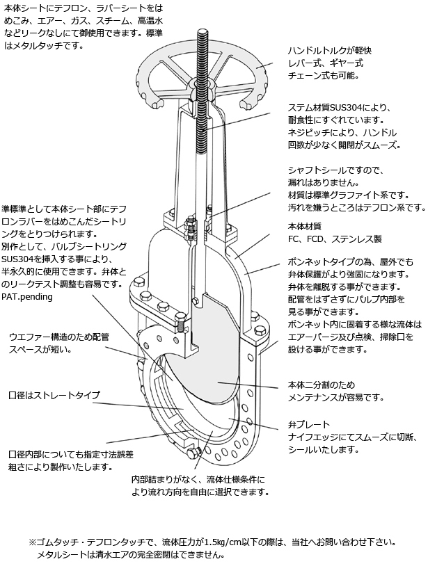 仕様 カバー付ナイフゲートバルブ S-800シリーズ