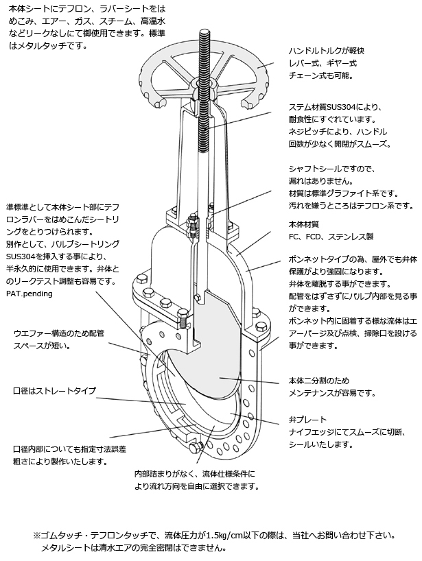 仕様 カバー付ナイフゲートバルブ S-800シリーズ