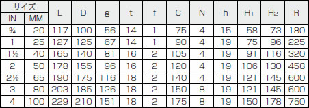 サイズ表 シートスリーブテフロンプラグバルブ P-68