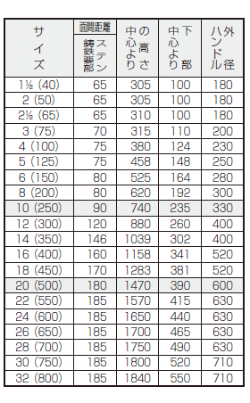 サイズ表