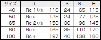 サイズ ネジ込みグランドコック 2方 B−70