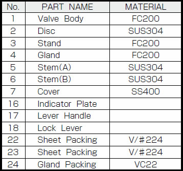 詳細表 レバー式 10K(5K 共用)バタフライダンパー弁 B−7−L