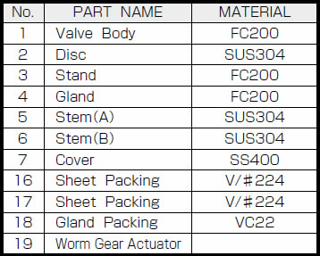 詳細表 ウォームギア式 10K(5K 共用)バタフライダンパー弁 B−7−G