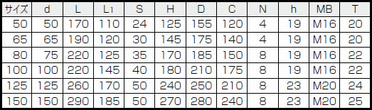 サイズ フランジタイプグランドコック 3方 B−66