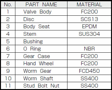 詳細表 ウォームギア式 10K(5K 共用)バタフライバルブ B−1−G