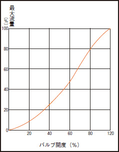 コントロールナイフゲートバルブ S-1961 S-1962
