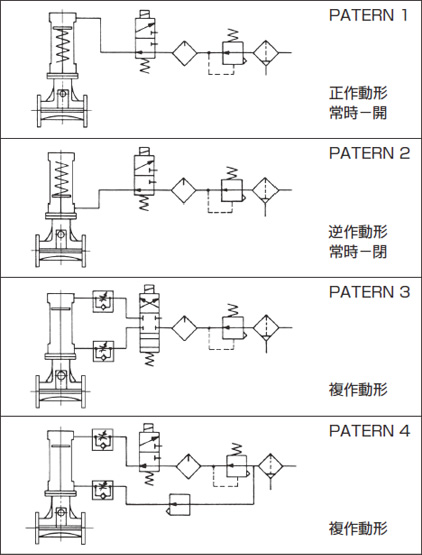 空気系配管法